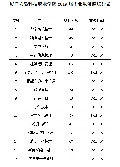 资源信息表.jpg