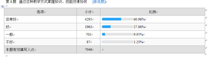 独特的教学方式,可喜的教学成果(1)915.png
