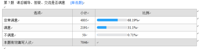 独特的教学方式,可喜的教学成果(1)989.png